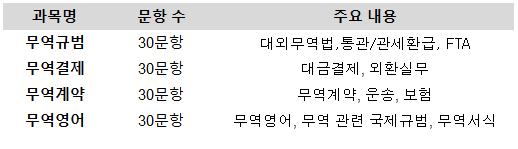 국제 무역사 시험과목